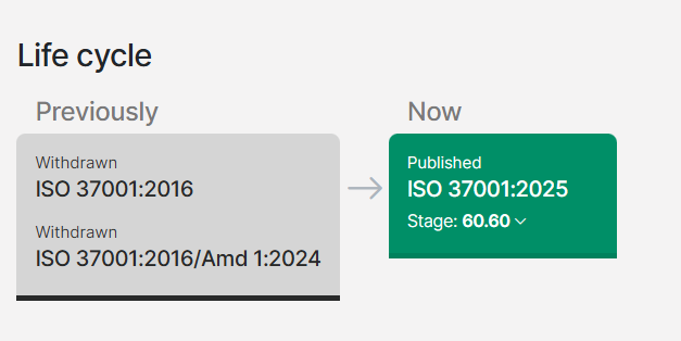 37001:2025
