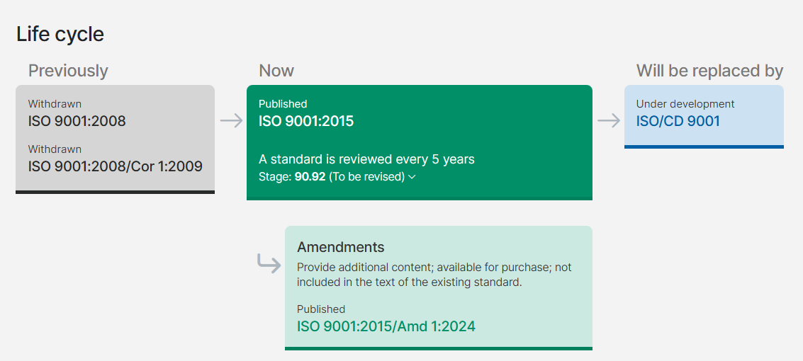 ISO9001 UPDATE