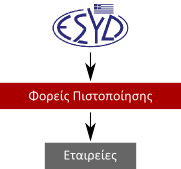 esyd2